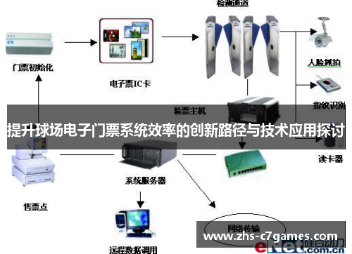 提升球场电子门票系统效率的创新路径与技术应用探讨