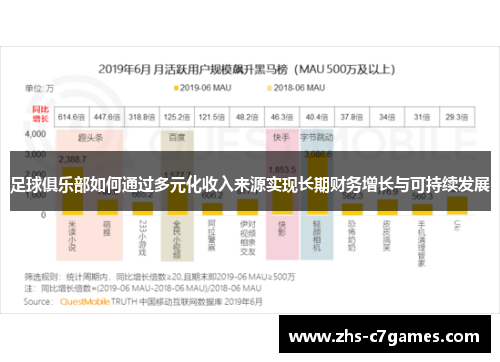 足球俱乐部如何通过多元化收入来源实现长期财务增长与可持续发展