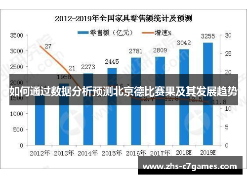 如何通过数据分析预测北京德比赛果及其发展趋势
