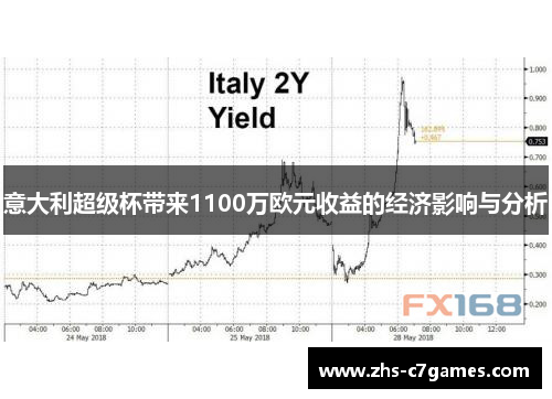 意大利超级杯带来1100万欧元收益的经济影响与分析