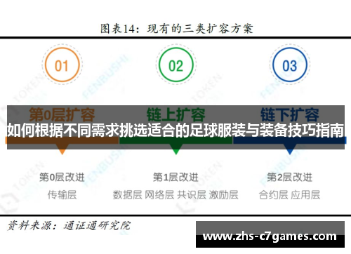 如何根据不同需求挑选适合的足球服装与装备技巧指南