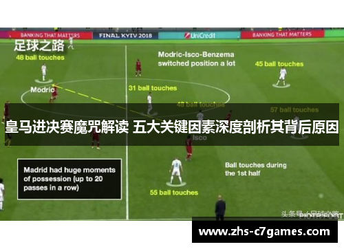 皇马进决赛魔咒解读 五大关键因素深度剖析其背后原因