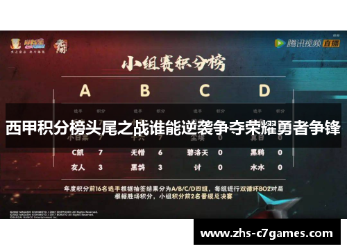 西甲积分榜头尾之战谁能逆袭争夺荣耀勇者争锋
