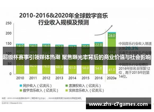 超级杯赛事引领媒体热潮 聚焦曝光率背后的商业价值与社会影响