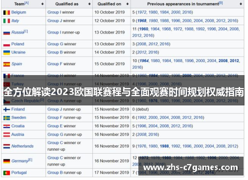 全方位解读2023欧国联赛程与全面观赛时间规划权威指南 全方位解读2023欧国联赛程与全面观赛时间规划权威指南