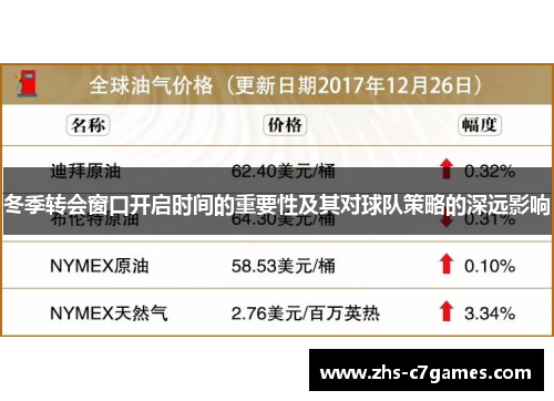 冬季转会窗口开启时间的重要性及其对球队策略的深远影响 冬季转会窗口开启时间的重要性及其对球队策略的深远影响
