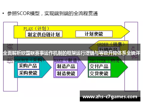 全面解析欧国联赛事运作机制的框架运行逻辑与等级升降体系全貌详 全面解析欧国联赛事运作机制的框架运行逻辑与等级升降体系全貌详