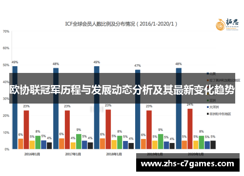 欧协联冠军历程与发展动态分析及其最新变化趋势
