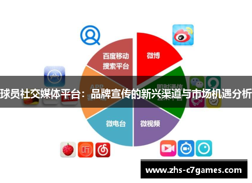 球员社交媒体平台：品牌宣传的新兴渠道与市场机遇分析